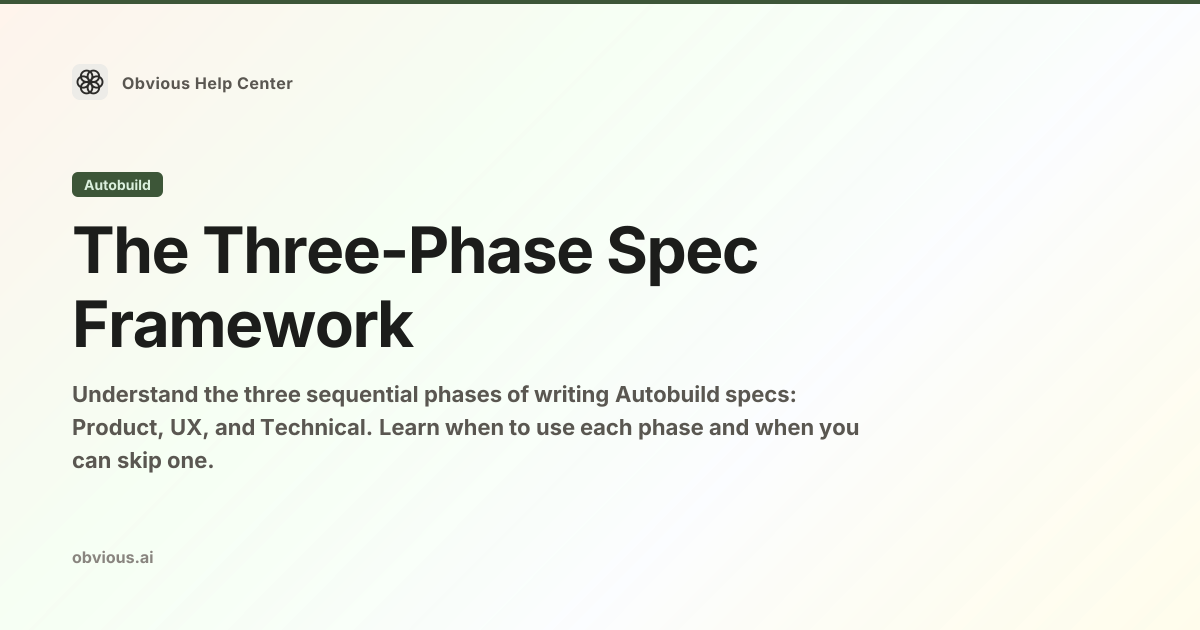 The Three-Phase Spec Framework — Obvious Help Center